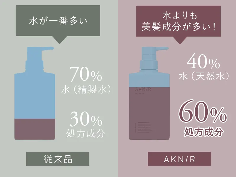 水よりも美髪成分が多い！