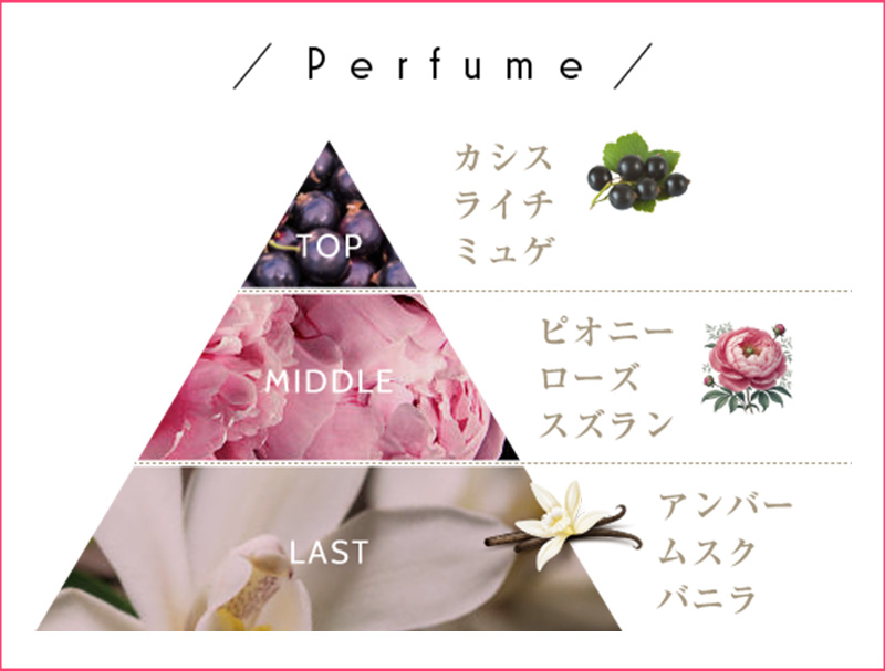 パフューム
