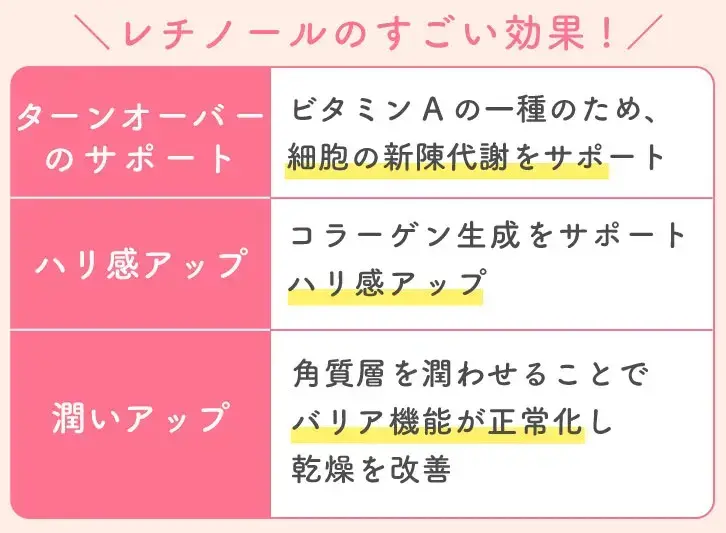 レチノールのすごい効果！